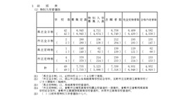 特別入学者選抜　総括表