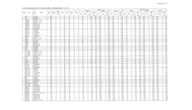令和8年度県立高等学校入学者選抜前期選抜および連携型選抜志願状況（出願先変更後）