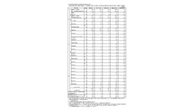 入学者選抜応募状況（最終応募状況）総括表