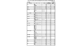 令和8年度三重県立高等学校前期選抜等合格内定者数および後期選抜募集人数