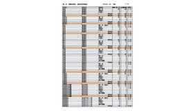 第一次選抜・連携型選抜・通信制前期選抜出願者数（2026年2月16日午後4時時点）