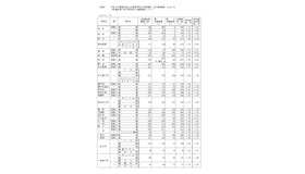 令和8年度愛知県公立高等学校入学者選抜（全日制課程）における一般選抜等の受付締切後の志願者数について（Aグループ）