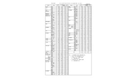 令和8年度 愛媛県立高等学校学科別入学志願者数（全日制）