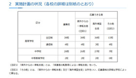 令和8年度第1学期（前期）受入れの私立中学・高等学校等転・編入学試験実施計画