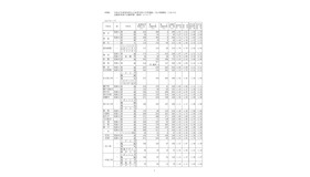 2026年度愛知県公立高等学校入学者選抜（全日制課程）における志願変更後の志願者数（最終）について
