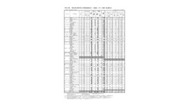 令和8年度　 和歌山県立高等学校入学者選抜実施状況（一般選抜・スポーツ推薦一般出願状況） ＜2/16現在＞
