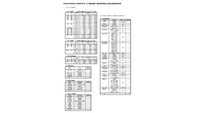 令和8年度 岐阜県公立高等学校 第一次・連携型選抜、通信制前期選抜 変更後出願者数総括表