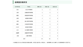 令和8年度東京都立中等教育学校および東京都立中学校入学者決定におけるインフルエンザ等学校感染症罹患者等に対する追検査 合格発表