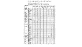 令和8年度茨城県立高等学校第1学年入学志願者数等（志願先変更後）全日制