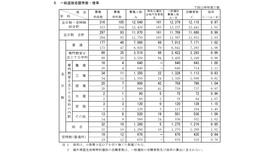 令和8年度新潟県公立高等学校入学者選抜一般選抜志願状況