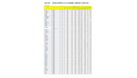 令和8年度埼玉県公立高等学校における入学志願者数（志願先変更1日目終了時点）全日制普通科