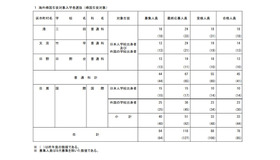 海外帰国生徒対象入学者選抜（帰国生徒対象）