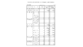 令和8年度大分県立高等学校第一次入学者選抜第一志願当初志願状況（全日制）