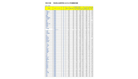 全日制 普通科