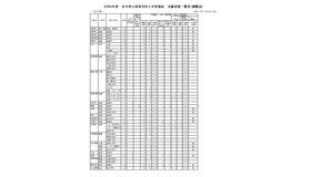 令和8年度　岩手県立高等学校入学者選抜志願者数一覧表（調整後）全日制