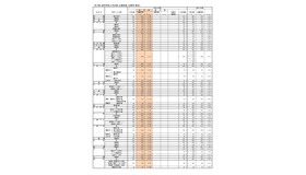 （全日制）高等学校入学定員・志願者数・志願率（県立）