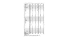 令和8年度東京都立高等学校入学者選抜受検状況総括表（全日制）