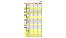 令和8年度奈良県公立高等学校入学者一次選抜等出願状況（中間発表）