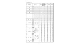 後期（一般）選抜志願者数（全日制）
