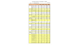 令和8年度奈良県公立高等学校入学者一次選抜等出願状況（第一出願期間）全日制課程