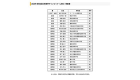 2026年 第36回日本数学オリンピック（JMO）受賞者