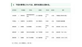 令和7年度第10回東京都私立学校審議会（第856回）答申