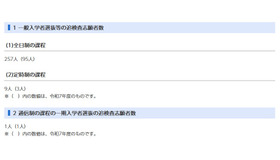 追検査志願者数