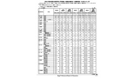 令和8年度佐賀県立高等学校入学者選抜一般選抜志願状況（志願変更後）