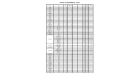 2026年度　学力検査志願等状況（全日制）：2026年2月25日15時現在