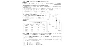 東京都立高等学校入学者選抜における理科の学力検査問題　大問6
