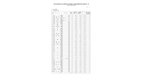 令和8年度新潟県公立高等学校入学者選抜一般選抜志願変更後の志願状況一覧（2月26日現在）全日制