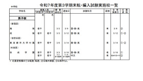 2025年度第3学期末転・編入試験実施校一覧（中学校）