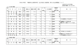 令和8年度千葉県私立高等学校（全日制および通信制）第2次生徒募集について