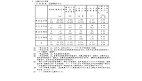 2026年度岡山県公立高等学校一般入学者選抜　出願状況の概要