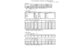 令和8年度兵庫県公立高等学校入学者選抜出願状況