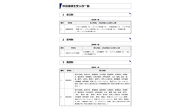 令和8年度 科目履修生受入校一覧