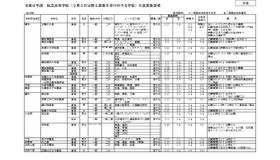 令和8年度私立高等学校（3月3日以降も募集を受け付ける学校）生徒募集要項（全日制）