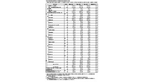 令和８年度東京都立高等学校入学者選抜合格状況（総括表）