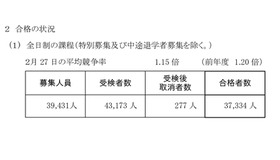 全日制の課程（特別募集・中途退学者募集を除く）の合格状況