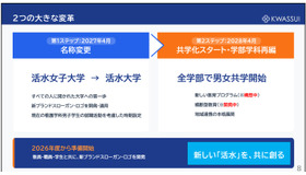 活水女子大学、校名変更と共学化を発表