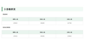 令和8年度東京都立日比谷高等学校入学者選抜における数学学力検査問題で誤り、24人追加合格