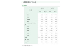 募集学校数および募集人員