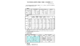 令和8年度京都府公立高等学校入学者選抜（中期選抜）に係る志願者数について