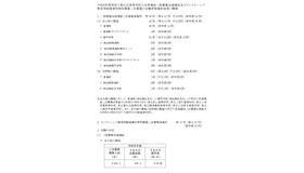 神奈川県公立高等学校入学者選抜一般募集共通選抜およびインクルーシブ教育実践推進校特別募集二次募集の志願者数集計結果の概要