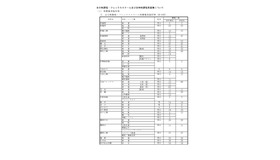 全日制課程・フレックススクール及び定時制課程再募集