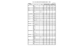2026年度三重県立高等学校後期選抜志願状況（最終）全日制