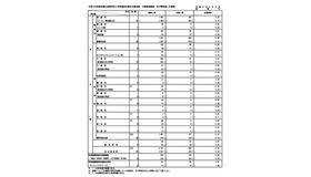 令和8年度東京都立高等学校入学者選抜応募状況（分割後期募集・全日制等第二次募集）総括表