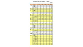 令和8年度奈良県公立高等学校入学者一次選抜等実施状況（第1希望校 総括）