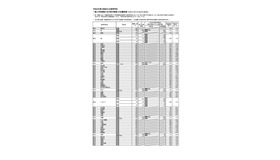 令和８年度大阪府公立高等学校 一般入学者選抜（全日制の課程）の志願者数（令和8年3月6日午後2時（締切数））