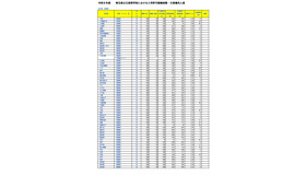 令和8年度埼玉県公立高等学校における入学許可候補者数・欠員補充人員（3月6日現在）
